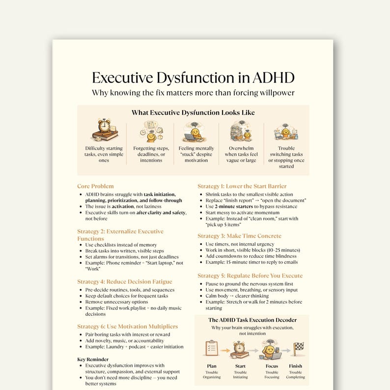May include: A white infographic titled "Executive Dysfunction in ADHD" with text and illustrations. It details challenges and strategies for managing ADHD, including task initiation, time management, and motivation techniques. The infographic is designed to help people with ADHD.