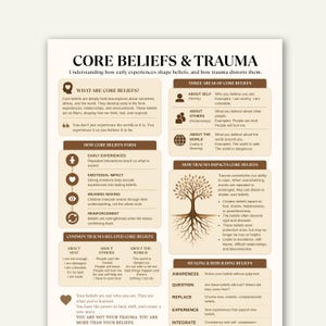 Core Beliefs and Trauma CBT Cheat Sheet, Healing Worksheet (Digital Download)