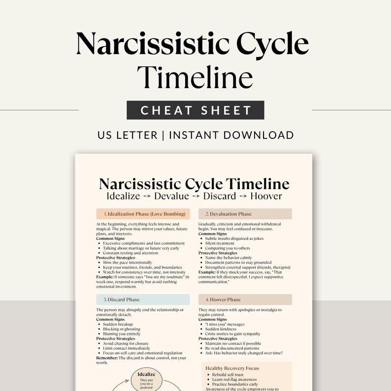 May include: A white cheat sheet titled "Narcissistic Cycle Timeline" with black text. The document outlines the cycle phases: Idealization, Devaluation, Discard, and Hoover. It includes common signs and protective strategies.
