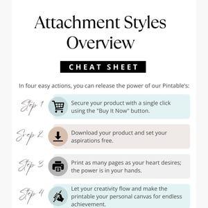 Step-by-step instruction mockup titled “Attachment Styles Overview Cheat Sheet” with four illustrated steps explaining how to purchase, download, print, and use the product.