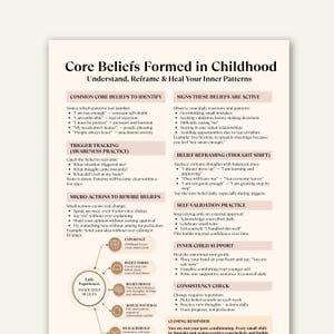 May include: A detailed infographic titled "Core Beliefs Formed in Childhood" with sections on identifying core beliefs, active signs, and rewiring beliefs. The document includes text and diagrams, offering guidance on understanding and reframing inner patterns.