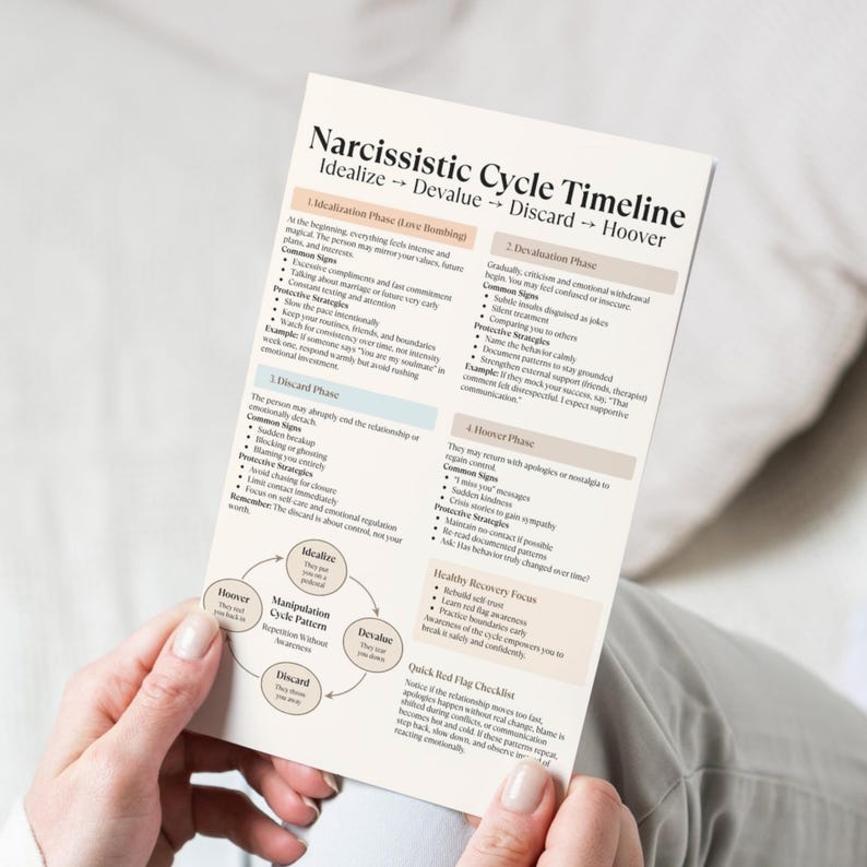 May include: A printed card titled "Narcissistic Cycle Timeline" with phases: Idealize, Devalue, Discard, and Hoover. The card includes text detailing each phase, common signs, and protective strategies. The card is held by a person.