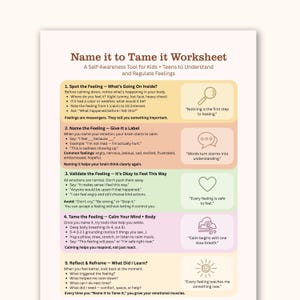 Könnte beinhalten: Ein Arbeitsblatt mit dem Titel "Name it to Tame it" zur Selbstwahrnehmung für Kinder und Jugendliche, um Gefühle zu verstehen und zu regulieren. Es enthält Text und Illustrationen, mit Abschnitten zur Identifizierung, Benennung und Beruhigungstechniken.