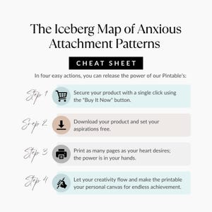 Printable workflow steps for downloading and printing the Anxious Attachment Iceberg Map cheat sheet, digital mental health guide.