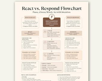 Organigramme React vs Respond imprimable, feuille de travail sur la régulation émotionnelle, aide-mémoire pour la thérapie PDF