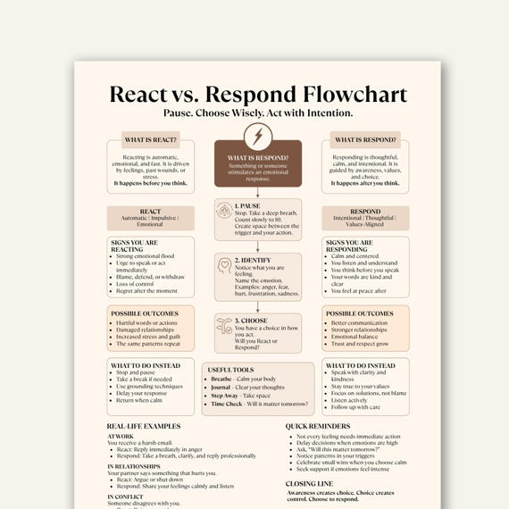React vs Respond Flowchart Printable, Emotional Regulation Worksheet, Therapy Cheat Sheet PDF