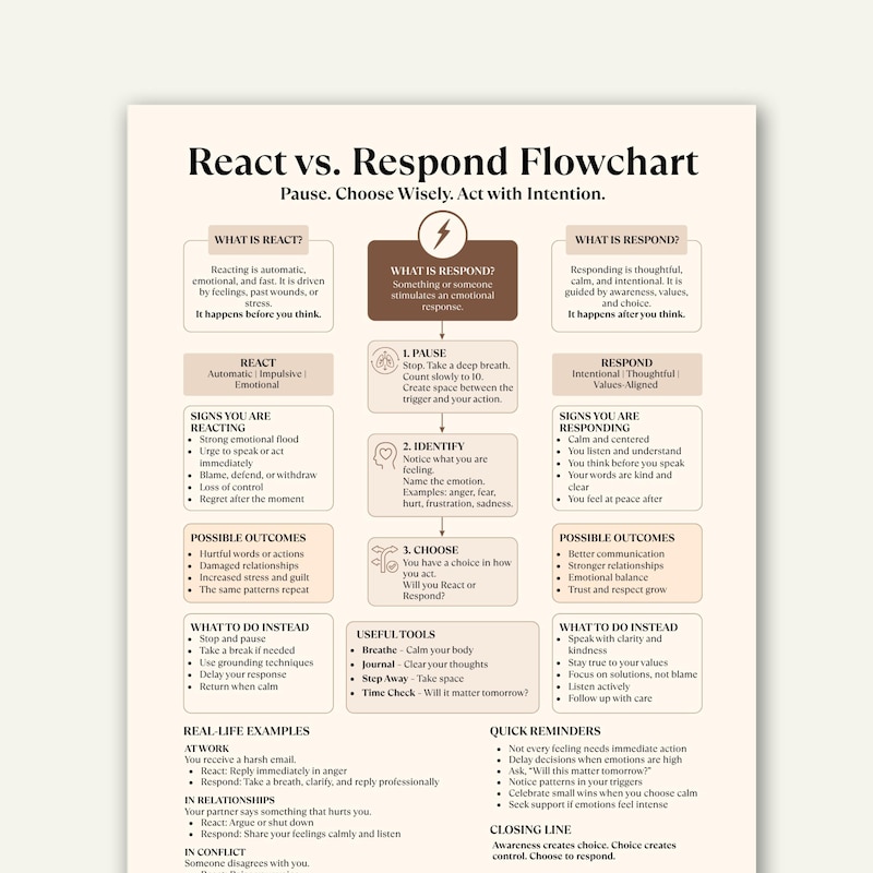 Take Off Flowchart Mental Health Flowchart - Etsy