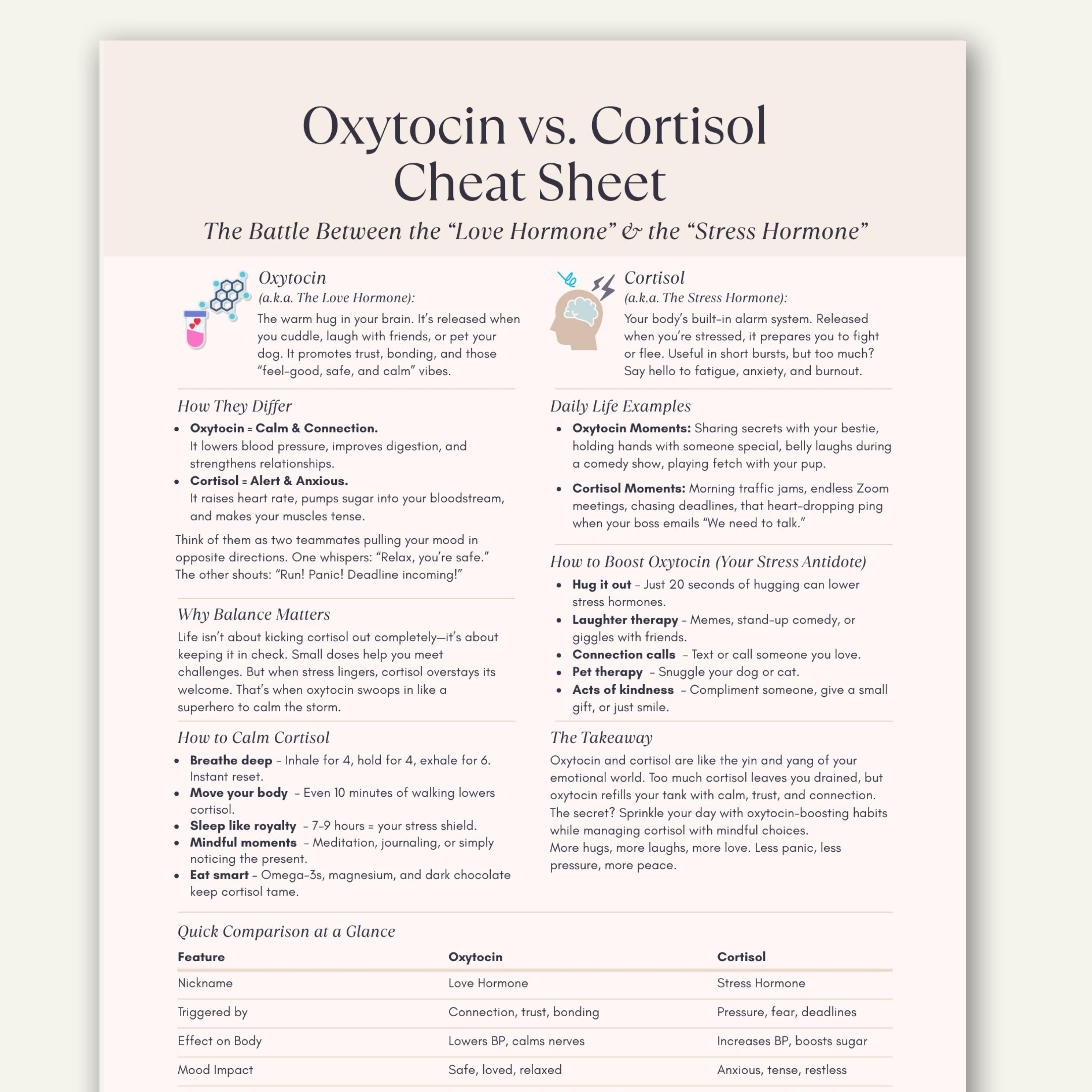 Oxytocin Cortisol Cheat Sheet, Stress Relief Hormone Guide (printable PDF)  - Etsy New Zealand, image size:3000x3000