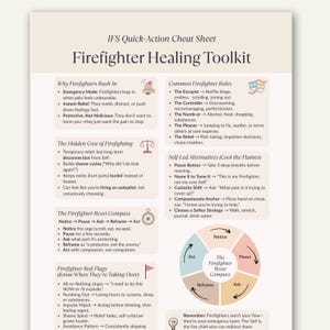 Könnte beinhalten: Detaillierte Infografik mit dem Titel "Firefighter Healing Toolkit" mit Abschnitten über das Verhalten von Feuerwehrleuten, Rollen und selbstgesteuerte Alternativen. Die Grafik enthält ein "Firefighter Reset Compass"-Diagramm und Textlisten.