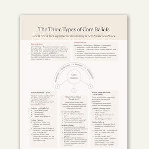 Peut inclure: Une feuille de route intitulée "Les trois types de croyances fondamentales" pour la restructuration cognitive et la conscience de soi. Elle détaille les croyances fondamentales, les concepts et les voies de guérison pour la croissance personnelle.