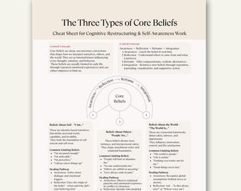 Aide-mémoire pour la thérapie des croyances fondamentales, TCC imprimable pour la conscience de soi, PDF pour la récupération après un traumatisme
