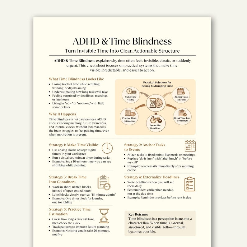 May include: A white and beige infographic titled "ADHD & Time Blindness" with bullet points and diagrams. The text explains how to manage time effectively, including strategies like using timers and breaking tasks into smaller blocks. The infographic is designed to help people with ADHD.