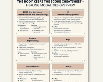 The Body Keeps the Score Cheat Sheet, Trauma Healing Modalities Overview, Printable Therapy Guide
