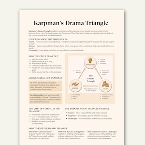 May include: A beige infographic titled "Karpman's Drama Triangle" explains conflict patterns with roles: Victim, Rescuer, and Persecutor. Includes a diagram and text describing the cycle, real-life examples, and how to exit the triangle.