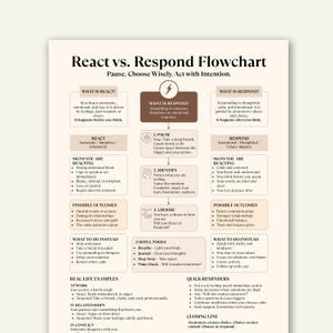 May include: A white and beige flowchart titled "React vs. Respond" with text and graphics. The chart outlines steps for managing emotional responses, including pausing, identifying feelings, and choosing a response. It offers tools and examples.