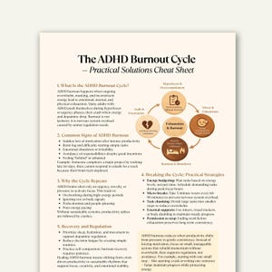 Könnte beinhalten: Ein cremefarbenes Spickzettel mit dem Titel "The ADHD Burnout Cycle - Practical Solutions Cheat Sheet". Das Blatt enthält Abschnitte über den Kreislauf, die Anzeichen, die Wiederholungen und die Strategien, mit einem Kreisdiagramm.