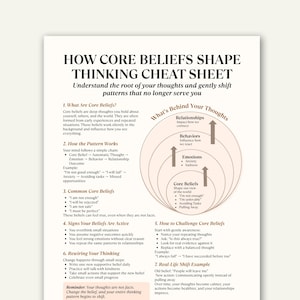 Könnte beinhalten: Ein weißes Arbeitsblatt mit dem Titel "HOW CORE BELIEFS SHAPE THINKING CHEAT SHEET", das Kernüberzeugungen, Denkmuster und deren Infragestellung erklärt. Es enthält Diagramme und Aufzählungszeichen zur besseren Verständlichkeit.