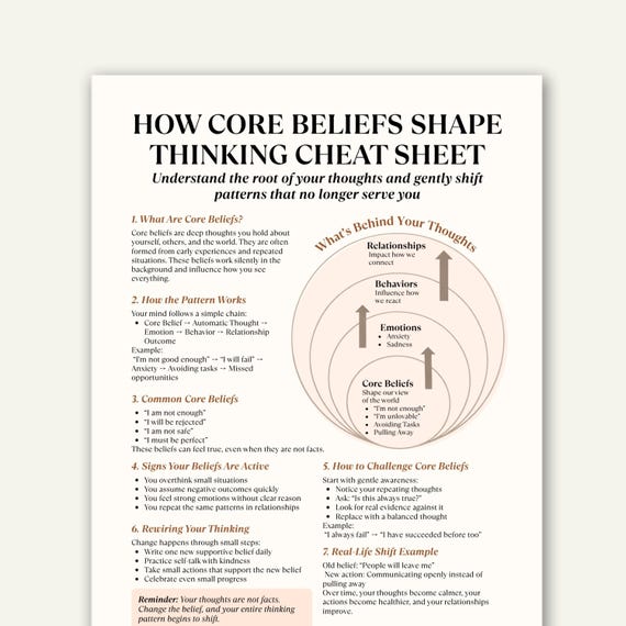 Core Beliefs Cheat Sheet Printable, CBT Worksheet, Mindset Shift, Self Awareness PDF Tool