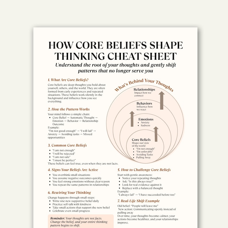 May include: A white cheat sheet titled "HOW CORE BELIEFS SHAPE THINKING CHEAT SHEET" with text explaining core beliefs, thought patterns, and how to challenge them. The sheet includes diagrams and bullet points for easy understanding.