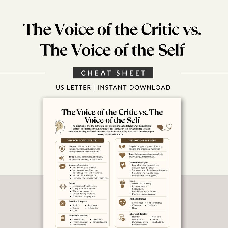 May include: A digital cheat sheet titled The Voice of the Critic vs. The Voice of the Self. The document features a comparison table with two columns, detailing the purpose, tone, messages, focus, emotional impact, and behavioral results for each.