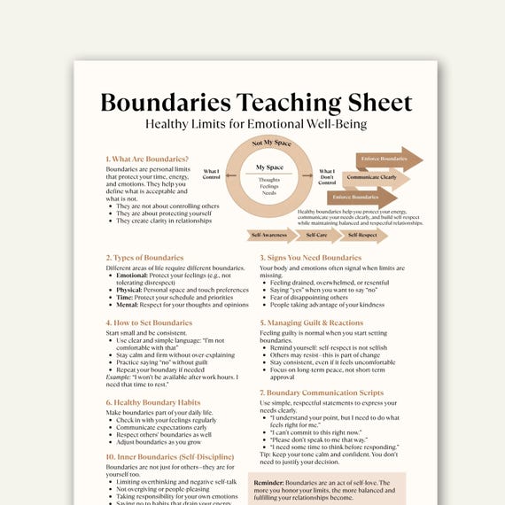 Boundaries Cheat Sheet Printable, Set Healthy Limits, Stop People Pleasing, Therapy Worksheet PDF