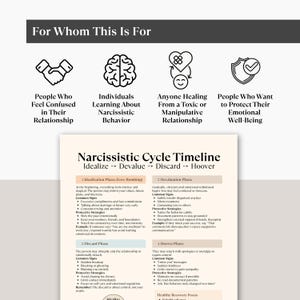 May include: A white and beige infographic titled "Narcissistic Cycle Timeline" with text describing phases of a relationship: Idealize, Devalue, Discard, and Hoover. The top of the image has icons and text: "For Whom This Is For."