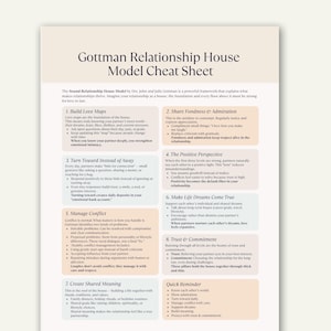 Può includere: Un foglio informativo bianco con testo nero intitolato "Gottman Relationship House Model Cheat Sheet". Descrive concetti chiave per relazioni sane, tra cui mappe d'amore e gestione dei conflitti. Il documento mira a rafforzare i legami.