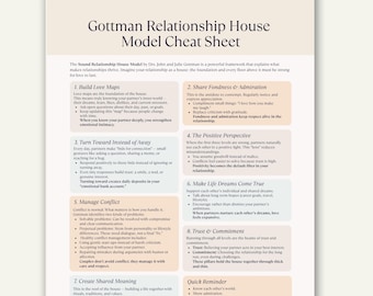 Gottman Relationship House Cheat Sheet, Couples Therapy Worksheet, Marriage PDF Relationship Growth Guide