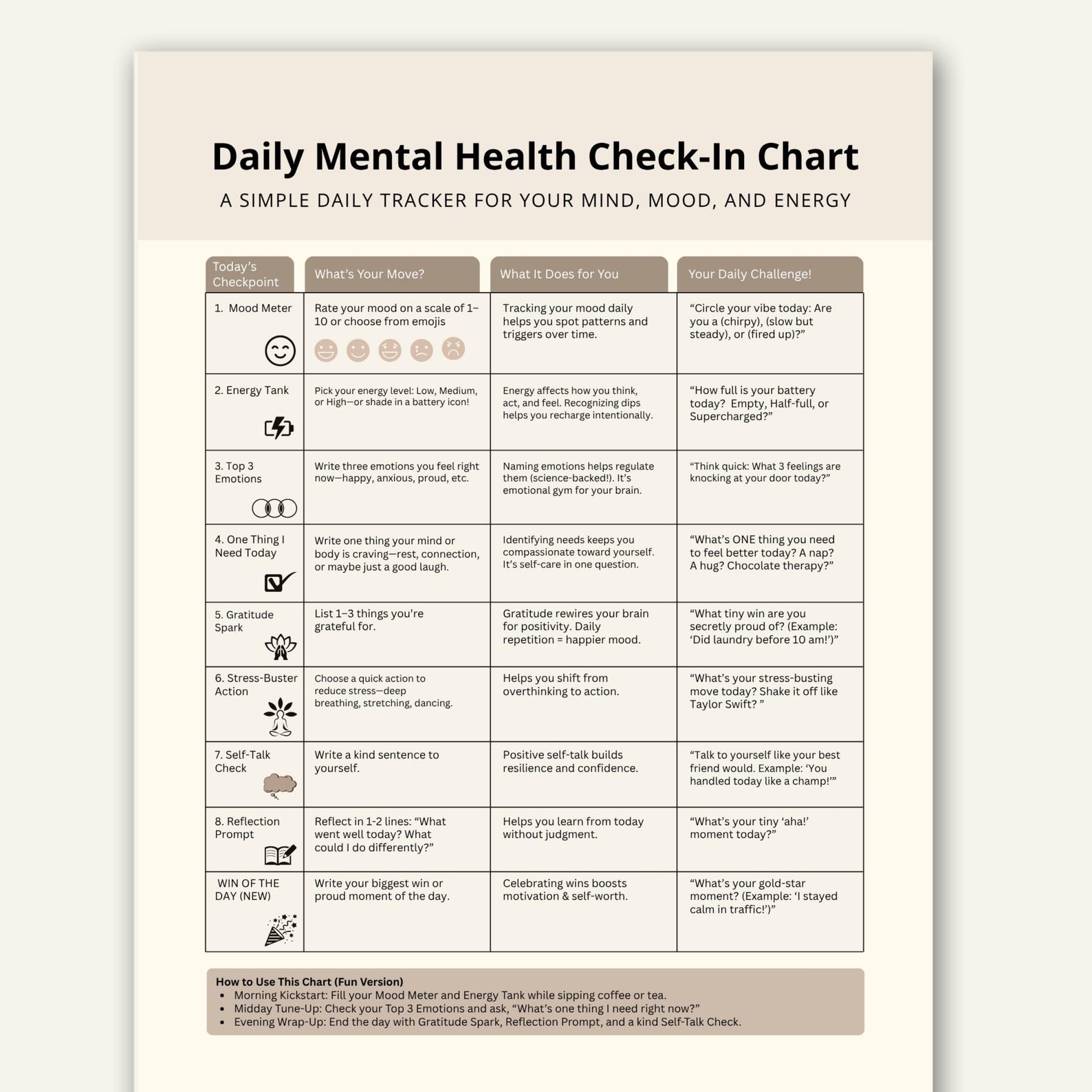 Daily Mental Health Check in Chart, Mood and Self Care Tracker ...