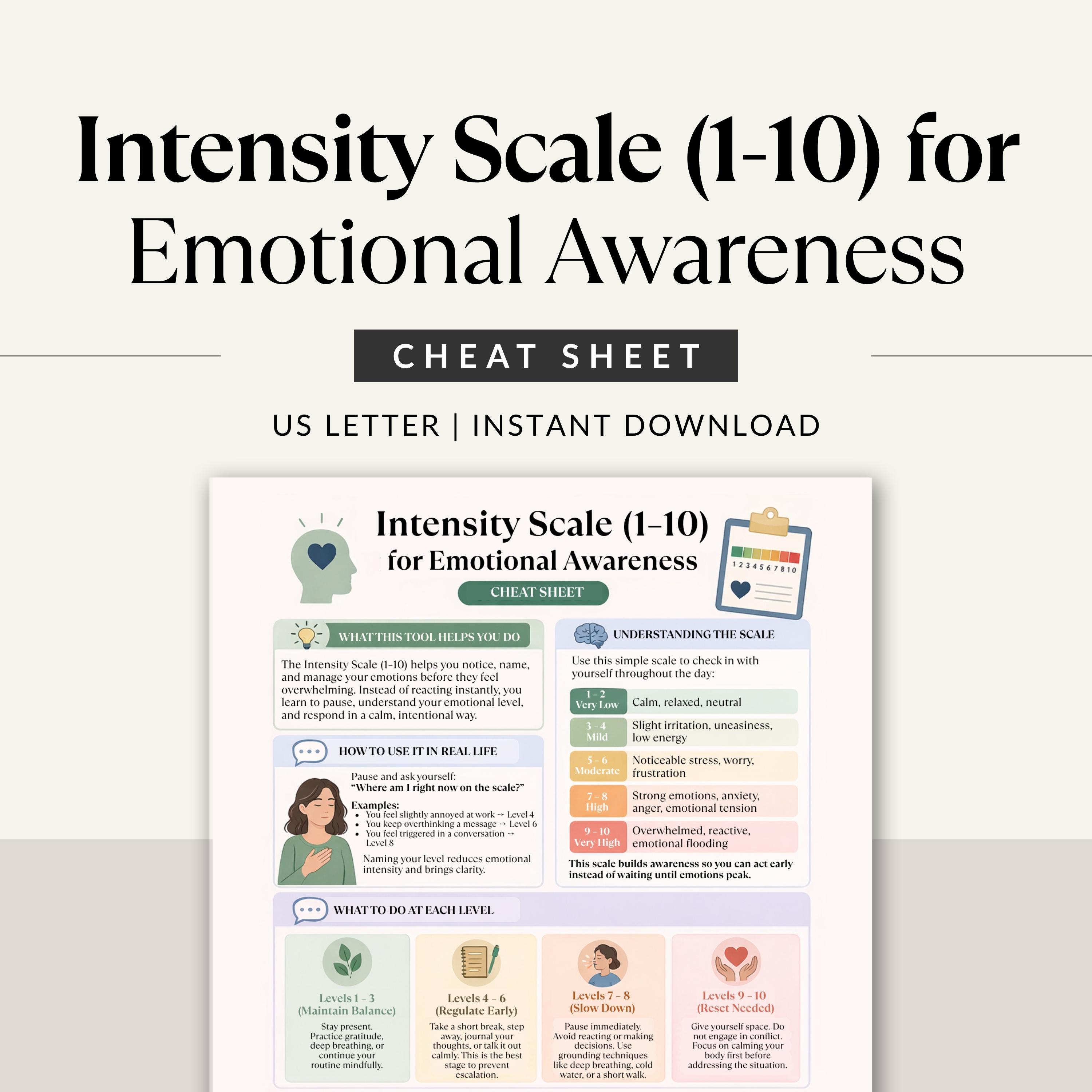 Fear Intensity Scale Emotional Intensity Scale Printable, Emotional Awareness Cheat Sheet ...
