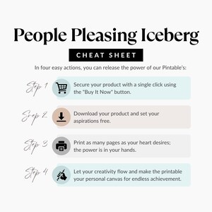 Op de afbeelding: Een witte afbeelding met de tekst "People Pleasing Iceberg" en "Cheat Sheet". Het beschrijft vier stappen: kopen, downloaden, afdrukken en cre&euml;ren. Elke stap heeft een pictogram en een beschrijving.