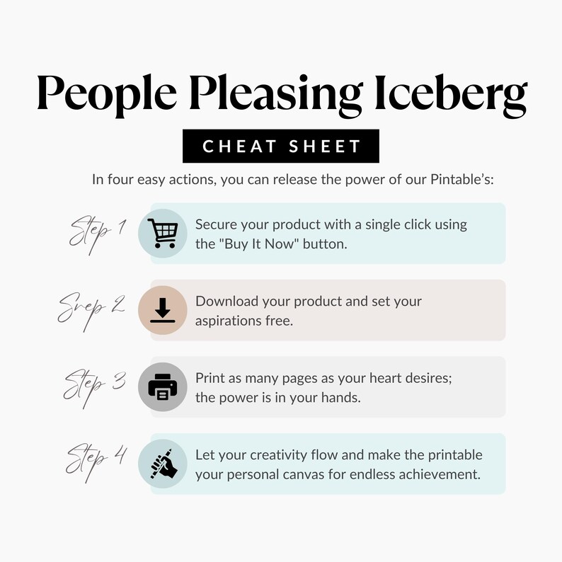 Op de afbeelding: Een witte afbeelding met de tekst "People Pleasing Iceberg" en "Cheat Sheet". Het beschrijft vier stappen: kopen, downloaden, afdrukken en cre&euml;ren. Elke stap heeft een pictogram en een beschrijving.