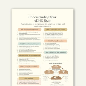 May include: A detailed infographic titled "Understanding Your ADHD Brain" with sections on procrastination, starting tasks, dopamine, time blindness, and accountability. The graphic uses a beige and white color scheme with black text.