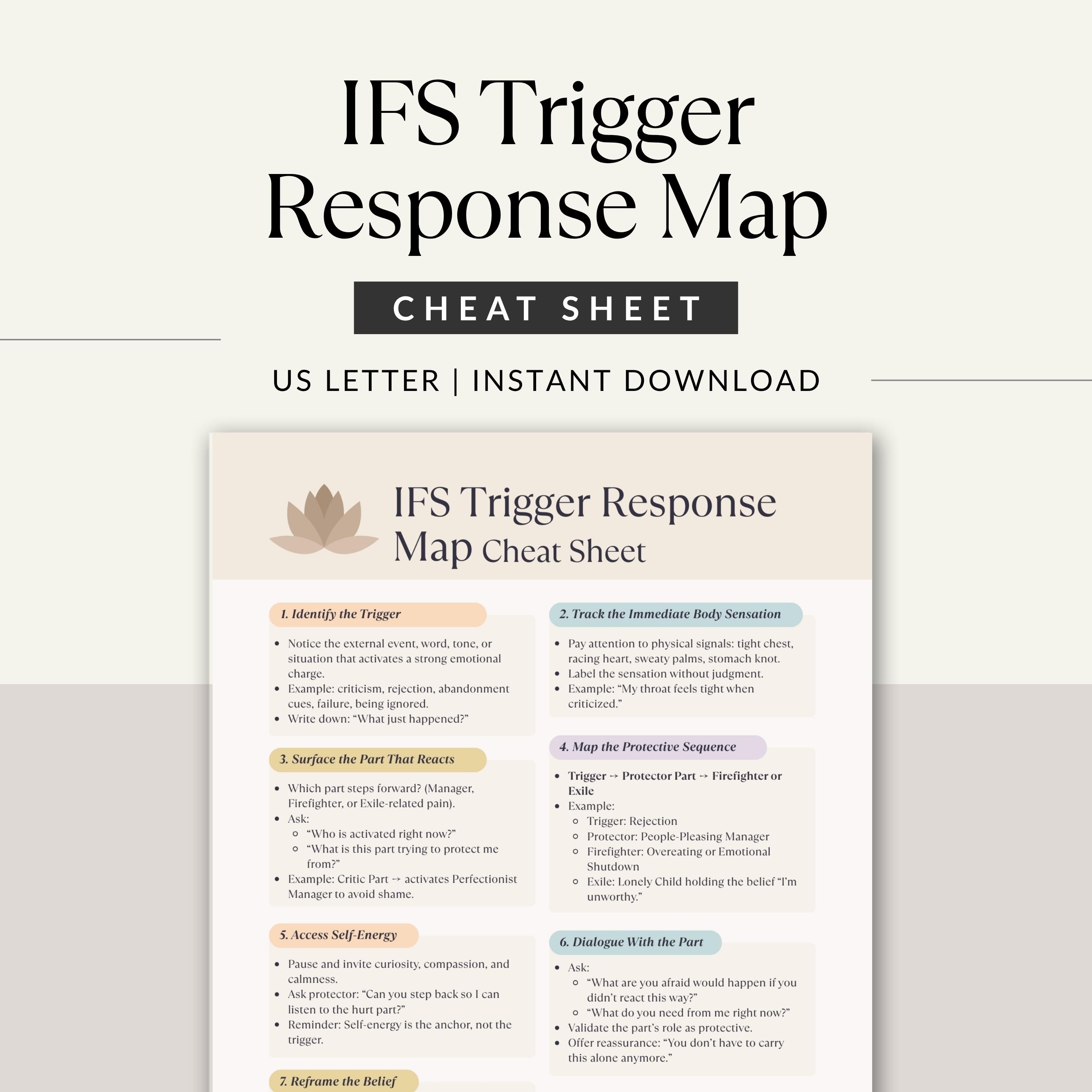 IFS Trigger Response Map Cheat Sheet, Trauma Healing Worksheet ...