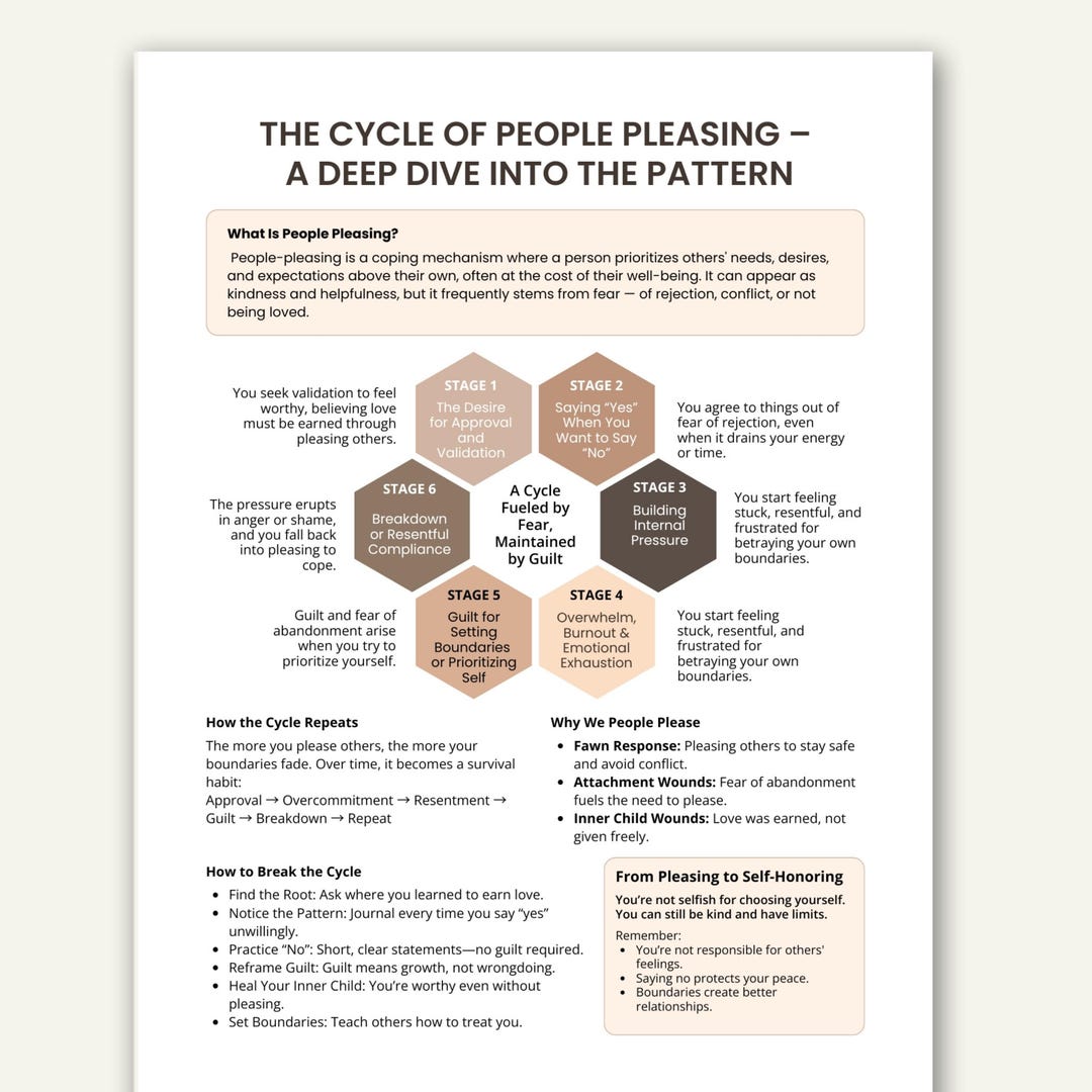 People Pleasing Cycle Cheat Sheet, Codependency Recovery Worksheet (PDF ...