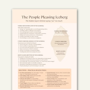 以下が含まれることがあります： 「The People Pleasing Iceberg」と題されたベージュ色のインフォグラフィック。目に見える行動、見えない要因、根本原因、実践的な癒しのツールについてテキストで説明しています。グラフィックには氷山のイラストが含まれています。