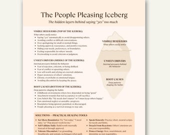 People Pleasing Iceberg Cheat Sheet, Trauma Healing Worksheet, Boundary Setting Printable