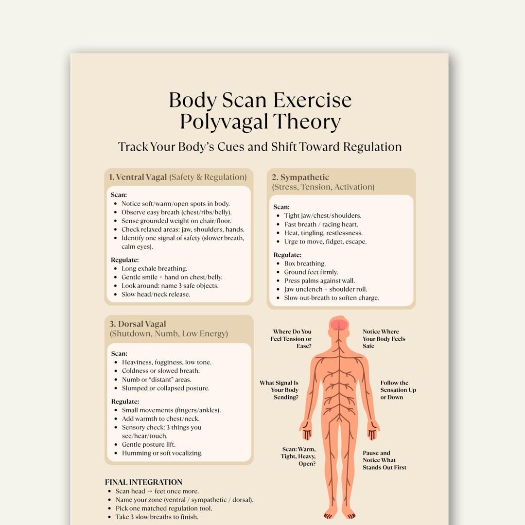 Body Scan Exercise Cheat Sheet, Polyvagal Theory Worksheet, Somatic ...
