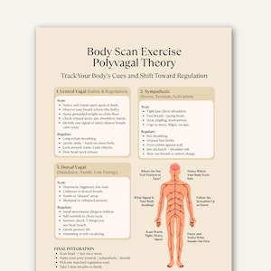 Könnte beinhalten: Beige Infografik mit dem Titel „Body Scan Exercise Polyvagal Theory“. Sie beschreibt Körpersignale und Regulationstechniken, mit Abschnitten zu Ventral Vagal, Sympathisch und Dorsal Vagal, sowie Diagrammen und Anweisungen.