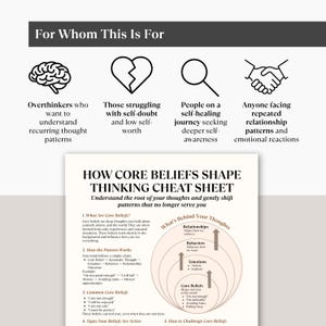 May include: A self-help guide titled "How Core Beliefs Shape Thinking Cheat Sheet." The guide is designed to help people understand recurring thought patterns, self-doubt, and relationship patterns. The image includes text and diagrams.