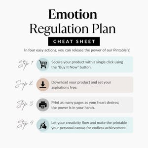 K&ouml;nnte beinhalten: Ein druckbares "Emotion Regulation Plan" Cheat Sheet mit Anweisungen in vier Schritten. Die Schritte umfassen Kaufen, Herunterladen, Drucken und die Gestaltung des Ausdrucks. Der Text ist in Schwarz auf wei&szlig;em Hintergrund.