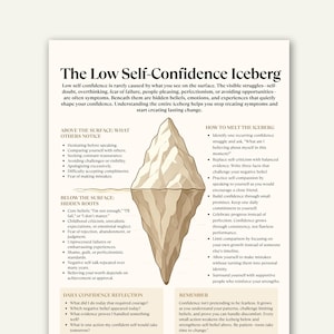 May include: An educational poster titled The Low Self-Confidence Iceberg, featuring a central illustration of an iceberg. The text outlines symptoms above the surface, hidden roots below, and strategies for melting the iceberg to build confidence.