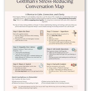May include: A beige and white infographic titled "Gottman's Stress-Reducing Conversation Map." It outlines a six-step process for improving communication and connection, including opening the door, listening, empathy, asking questions, sharing, and ending with comfort.
