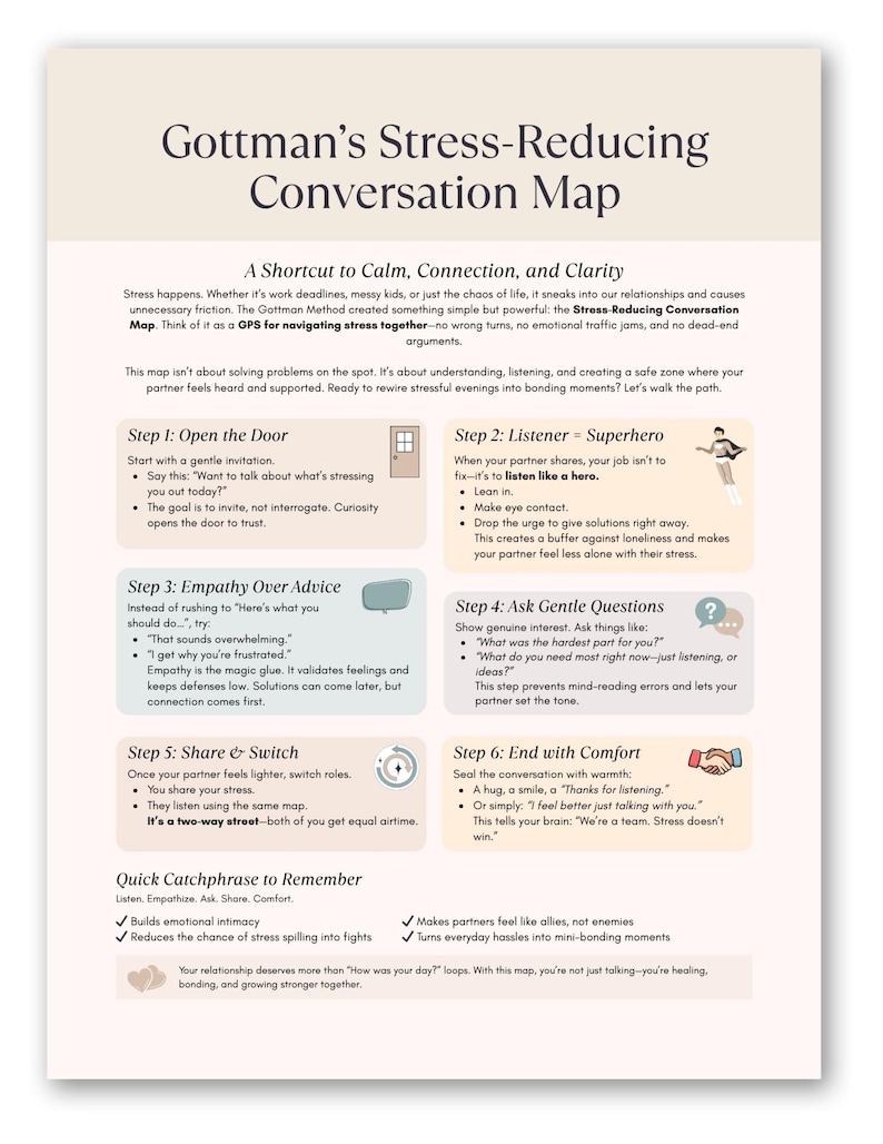Gottman Stress Reducing Conversation Map, Couples Therapy Communication ...