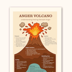 Pode incluir: Um cartaz intitulado "ANGER VOLCANO" com uma ilustração de um vulcão em erupção. Oferece dicas para entender e gerenciar a raiva, incluindo o reconhecimento de sinais físicos, a identificação de emoções ocultas e o resfriamento. O cartaz é bege com gráficos marrons e laranjas.