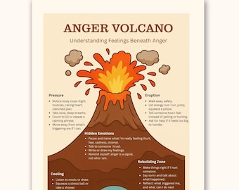 Diagrama del volcán de la ira, habilidades de afrontamiento para el manejo de la ira y la regulación emocional (imprimible)