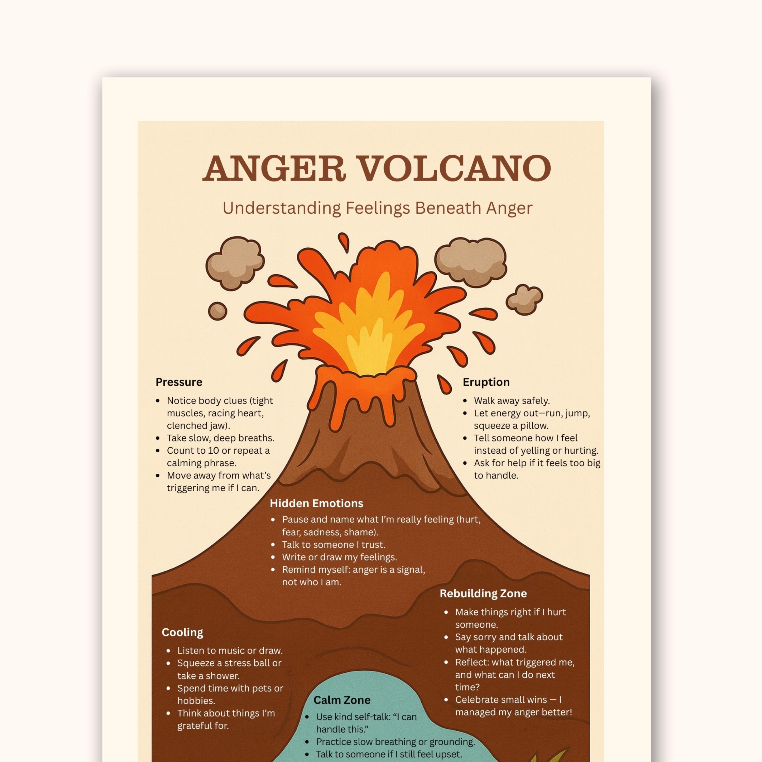Anger Volcano Diagram, Anger Management and Emotional Regulation Coping ...