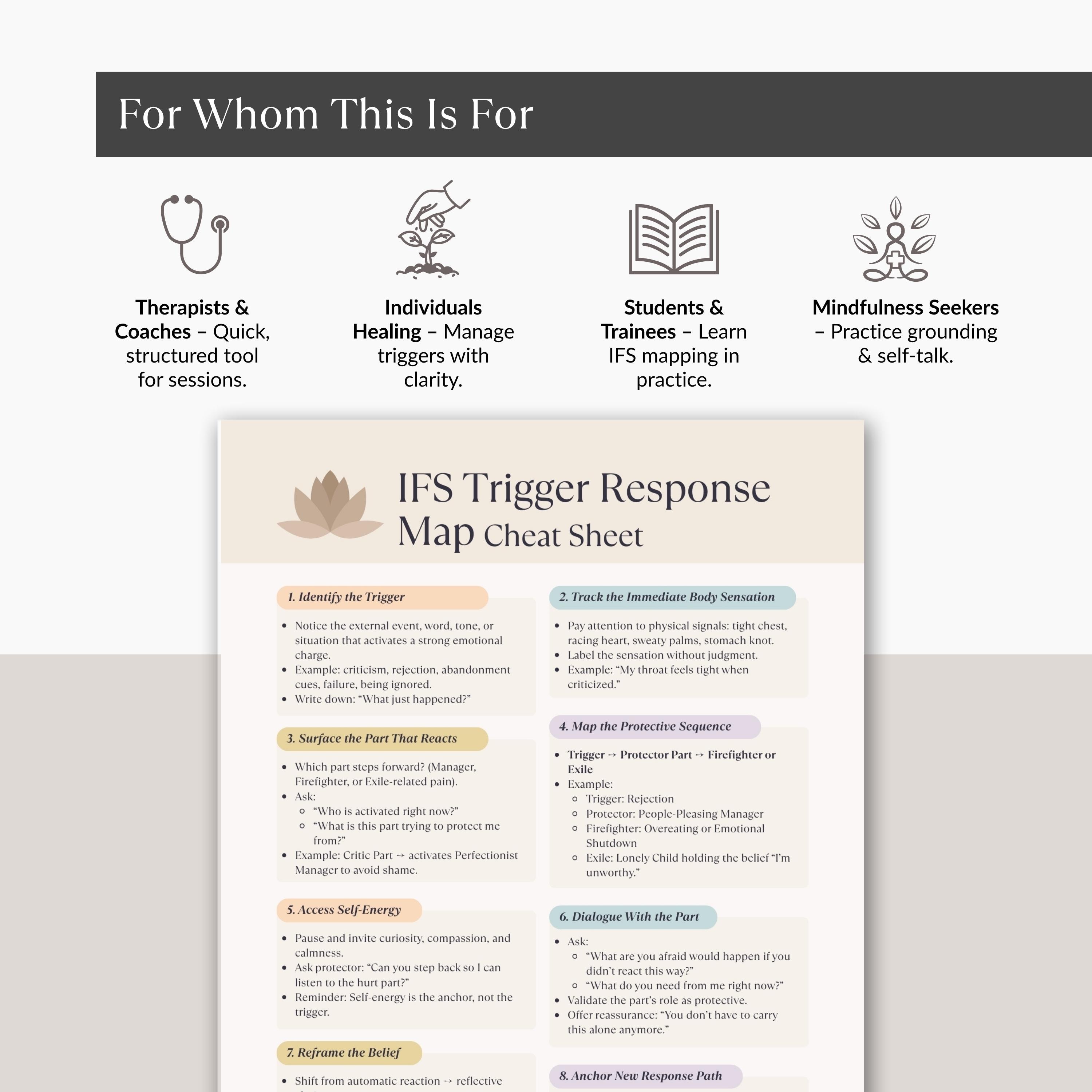 Trigger Action Response Plan Sign Examples IFS Trigger Response Map Cheat Sheet, Trauma Healing Worksheet ...