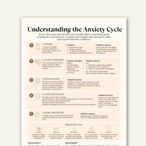 May include: A beige educational poster titled Understanding the Anxiety Cycle. It features five numbered sections detailing triggers, anxious thoughts, body reactions, safety behaviors, and short-term relief, plus a section on how to break the cycle.