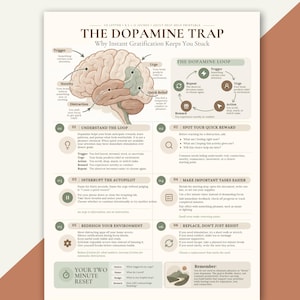 May include: A printable educational chart titled The Dopamine Trap, featuring a diagram of a human brain, a dopamine loop cycle, and six numbered steps for managing habits. The document includes text on 8.5 by 11 inches paper.